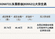 新三板创新层公司东晨联创大宗交易溢价26.21%