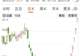 001258六连板,机构仍在扫货