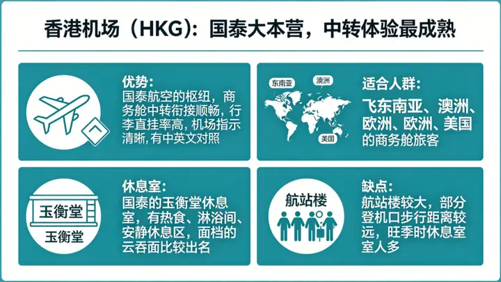 飞欧洲和美国中转机场怎么选？香港、首尔、东京、多哈、迪拜实测对比