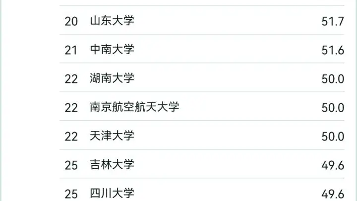 人工智能专业分数线飙升 专家建议660分以下考生谨慎选择