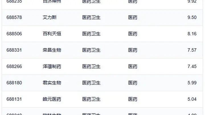 行业ETF风向标丨通信ETF国泰(515880)成交超50亿元,两只科创创新药ETF半日涨幅达10%