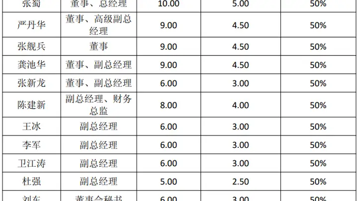 新天然气:70万股限制性股票将于7月6日上市流通