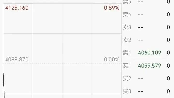 金价跳水，国际油价拉升！美伊谈判、霍尔木兹海峡，最新消息