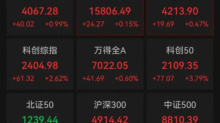 6月29日A股午后集体反攻!半导体芯片概念股大爆发