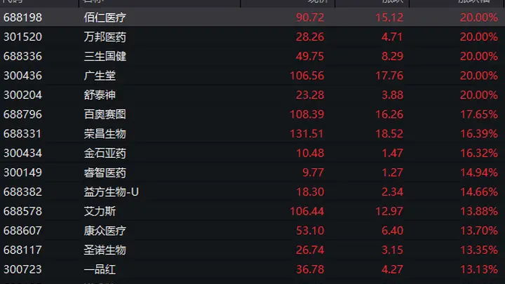 港股,爆发!美团、百度、阿里等,集体大涨