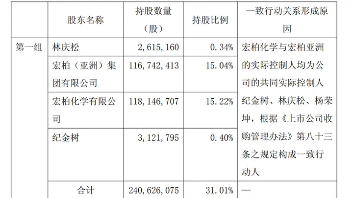 财说| 业绩亏损股价走高，宏柏新材面临哪些风险？