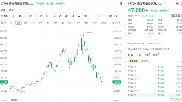 当前韩股暴跌,是A股2015年的翻版吗?