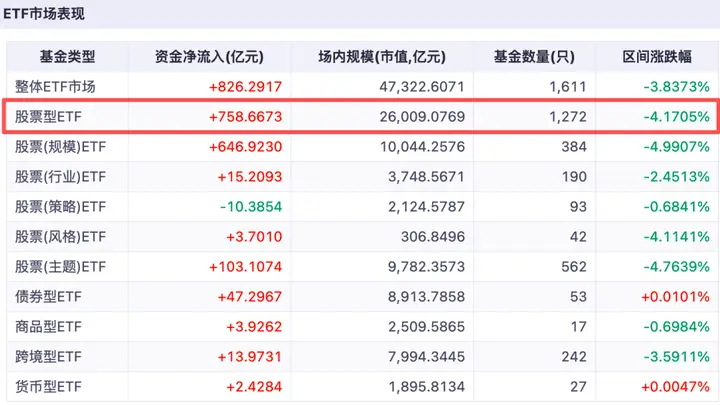 单周2000亿逆市抄底!“国家队”领衔六大稳市信号密集释放