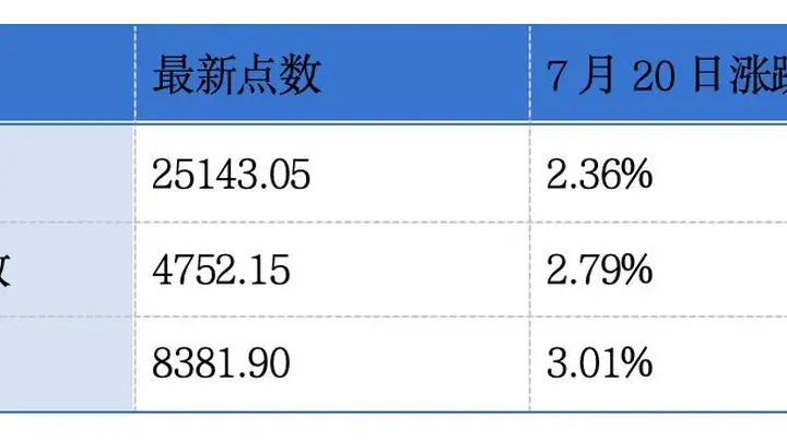 奥动新能源二次递表港交所 兖煤澳大利亚二季度产量创新高 上海电气预计中期净利润同比增12%至22%