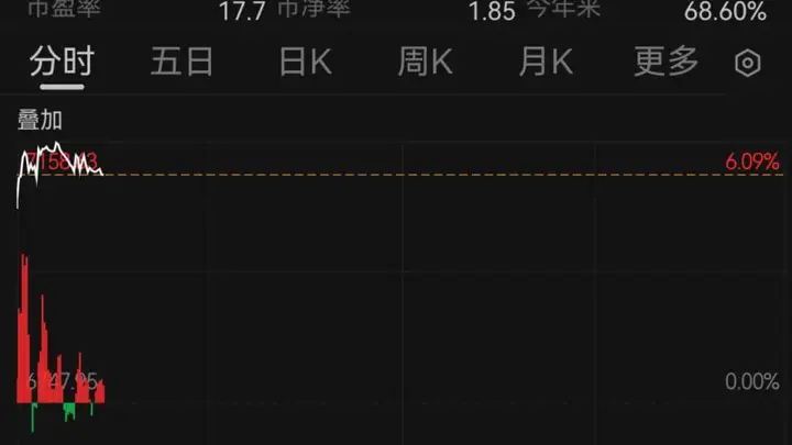 韩国股市涨超6%触发熔断 日本股市大涨超1000点