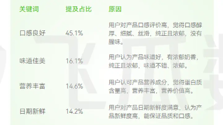 9月20日伊利携醇好喝纯牛乳亮相石泉，常温奶启幕鲜甜新体验