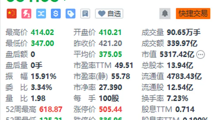新易盛:1.6T光模块出货逐季攀升 订单能见度较为清晰