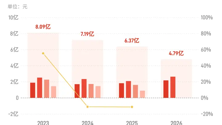 百润股份:上半年归母净利润4.79亿元,同比增长23.08%
