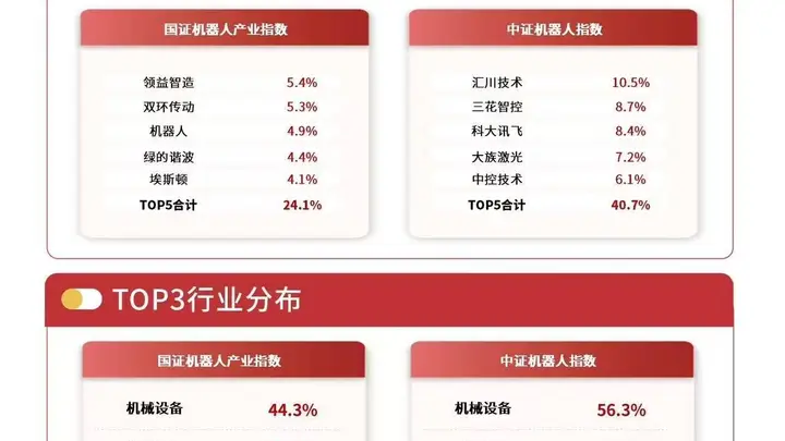 8月10日具身智能龙头企业开启申购,机器人ETF易方达获资金连续3日加仓