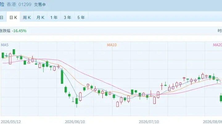港股子曰 | 突然大跌!香港保险股怎么了?