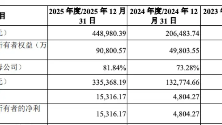 下周一8月10日启动申购 绿控传动登陆深交所募资项目正式开启