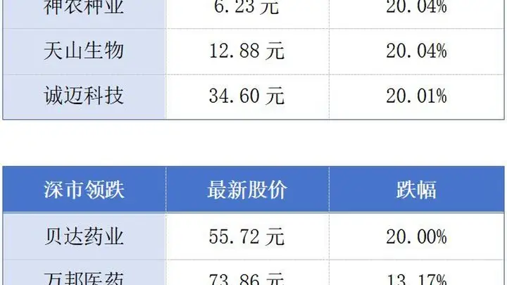 广州房价指数连续5个月上涨;A股千亿元市值深圳企业增至24家丨大湾区财经早参