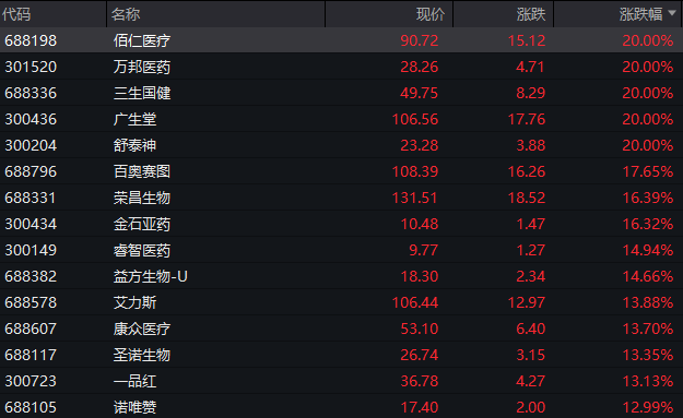 港股，爆发！美团、百度、阿里等，集体大涨