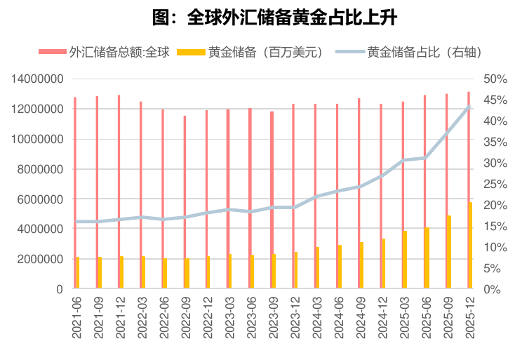 美国6月非农大幅低于预期，加息担忧消退，黄金股ETF国泰（517400）大涨超6%