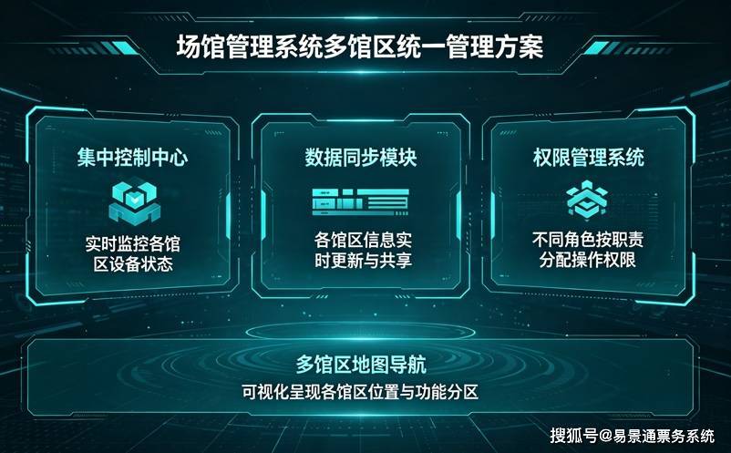 景区上了一套票务软件之后，哪些事真的变了