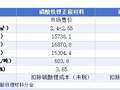 磷酸铁锂企业酝酿集体涨价 动力电池厂商受压 整车利润承压