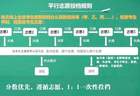 高考志愿“三清一先”是啥意思?不懂就会掉“坑”里吗?