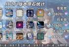 原神6.7卡池解析+原石汇总：木偶星超导来了，少女首次复刻！八重赛诺史诗加强，全角色强度&抽取指南