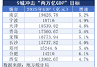 9城集体冲击两万亿GDP之城