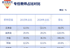 国务院最新发文！教师职称改革，深化