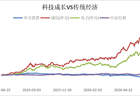 涨到这么多,AI板块还能买吗?
