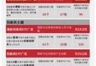 构建多层次ETF产品矩阵,广发基金助力精细化布局医药产业链