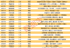 揭秘涨停 | 2股封单资金超6亿元