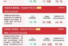 创业板指低开低走深度调整，创业板ETF易方达（159915）日内逆势获近5亿份净申购