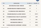新三板创新层公司中构新材登龙虎榜：当日价格振幅达到64.18%