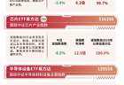 半导体概念大幅调整，资金逢低布局，半导体设备ETF易方达（159558）日内获近2亿份净申购