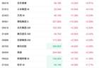 快手美团大动作提振市场 港股科网股是否可以逆转此前颓势？