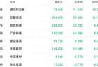 六发涨价函难敌股东减持 建滔系相关上市公司均跌超9%