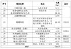 北京西山这条经典徒步线路究竟叫“香八拉”还是“香巴拉”？