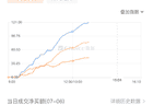 南向资金净买入超120亿港元