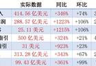 存储盈利、供需比接近峰值,市场转向上游滞后的半导体设备、材料