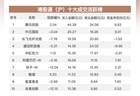 南向资金追踪|净买入约5亿港元 连续加仓腾讯抛售建滔积层板及长飞光纤
