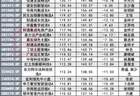 翻倍基数量急速“瘦身”,由202只骤降至56只,医药正逆袭?