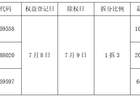 一拆三！易方达三只ETF实施份额拆分