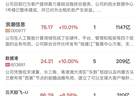 午报科创50“V”型反弹涨超3%，算力租赁、半导体产业链集体爆发