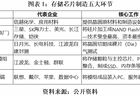 江波龙预增超600倍背后：低价囤货“一次性红利”撑起业绩，AI抬高长期中枢，但模组厂弱势未改|发现好公司