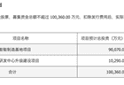 中润光学拟定增募资10亿元 加码高精密光学元组件布局