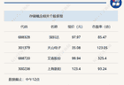 A股维持震荡 沪指半日下跌0.46%