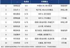 今日十大热股：浪潮信息京东方热度达9.5，星网锐捷7天5板，多只AI算力概念股首板涨停