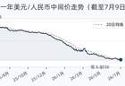 7月9日人民币兑美元中间价调升41个基点，报6.8036