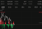 深夜，利空突袭！美股大跌800点，金价大跳水，油价飙升